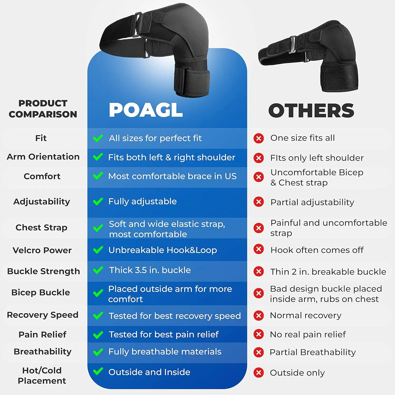 POAGL Shoulder Brace for Men Both Left and Right Arm | Pain Relief Torn Rotator Cuff Compression Support Sleeve Dislocation Stability Immobilizer Stabilizer Bursitis Injury (Black, Large)